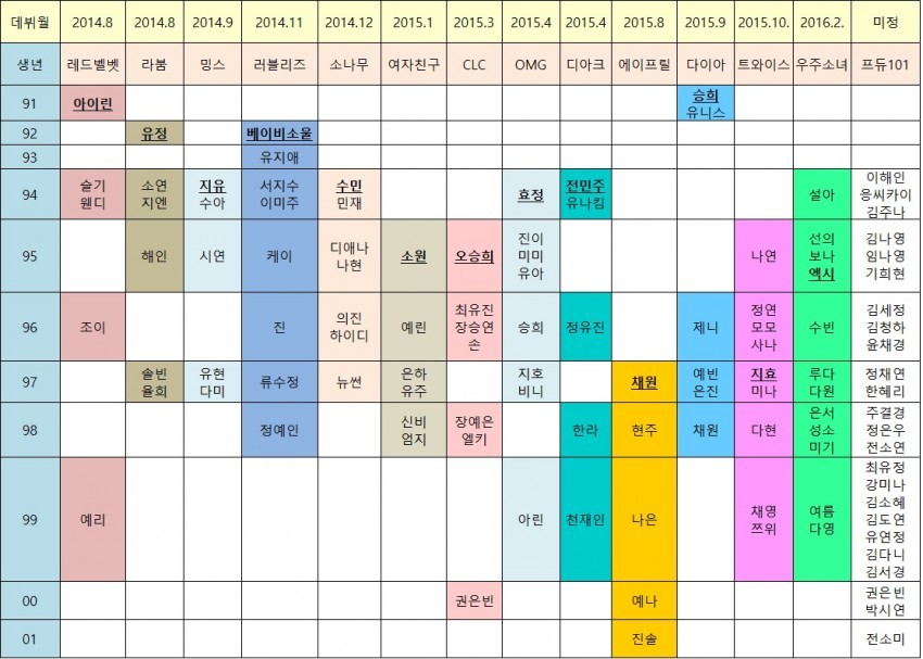 3세대 걸그룹들 나이 총정리.JPG | 인스티즈