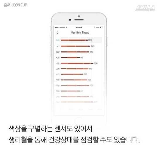 생리에 대해 가장 잘 알고 있는 남자 | 인스티즈