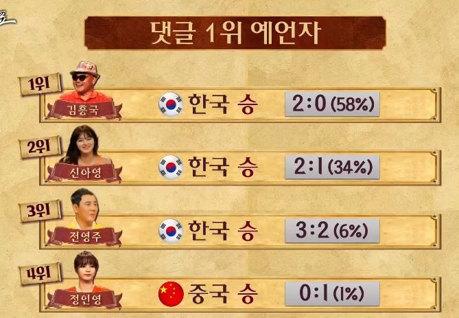 중국전 정인영의 스코어 예측.jpg | 인스티즈