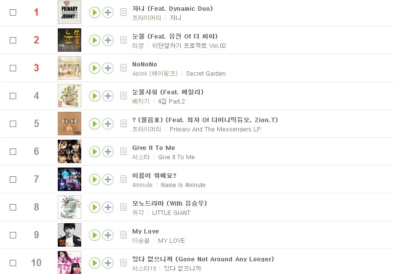 2000년 ~ 2016년 멜론 연간 차트 | 인스티즈