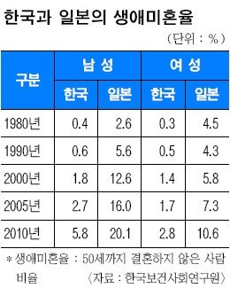 뭐? 결혼을 안 할 거라고? 여시가 아직 어려서 뭘 모르네. 나중에 늙고 아프면 어쩌려고 그래!!!!!!!!! | 인스티즈