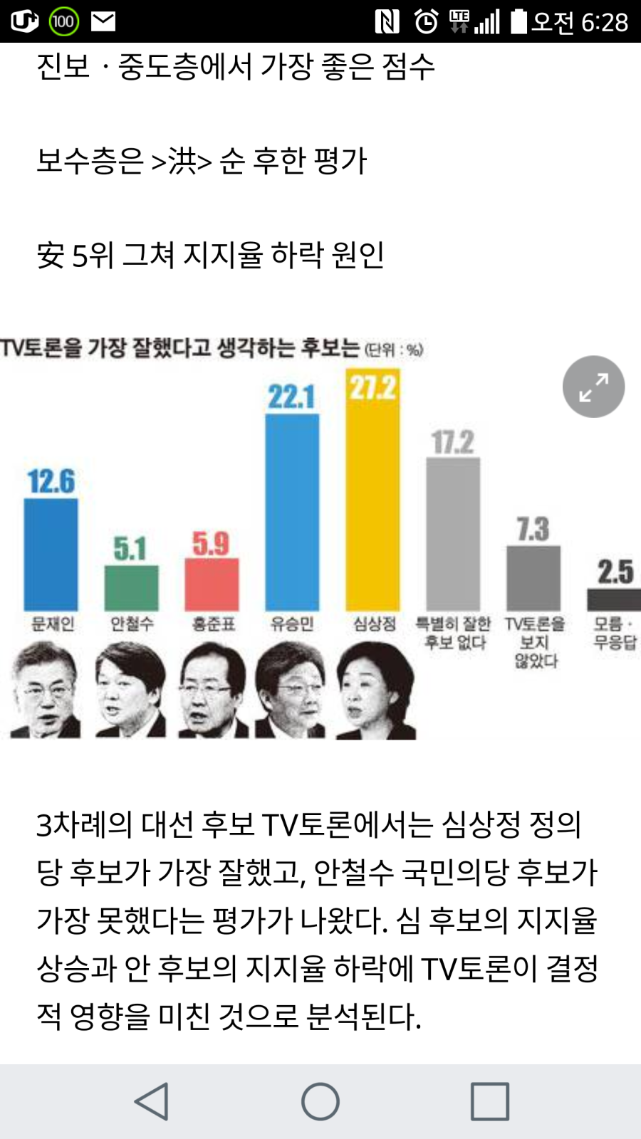 어제토론 긴급 여론조사 | 인스티즈