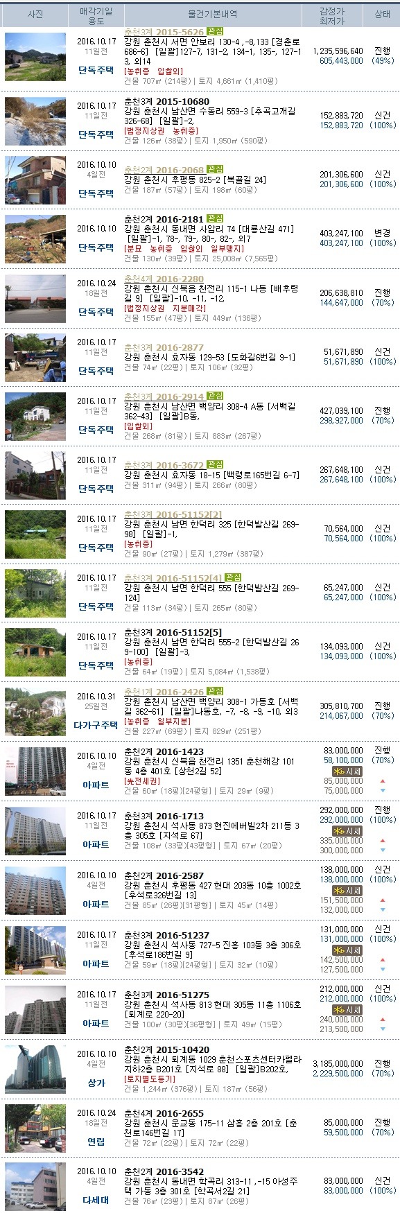 엘리시안강촌주유소 이미지