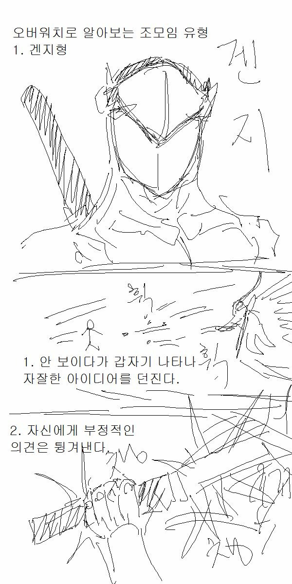 오버워치로 보는 조모임 유형 | 인스티즈