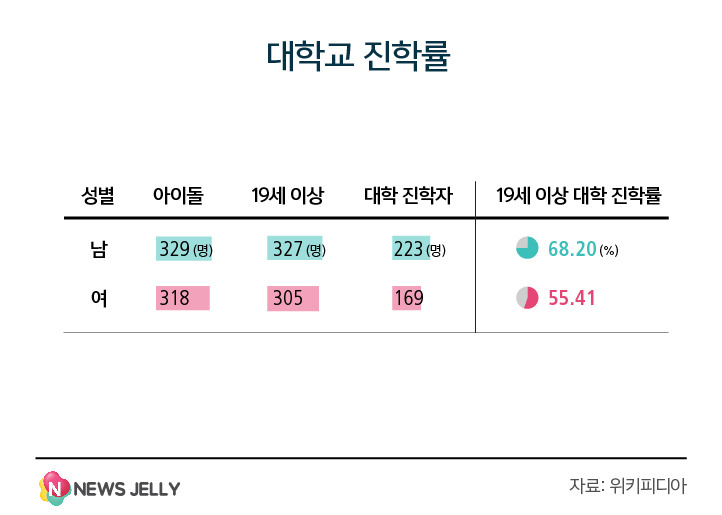 아이돌이 많이 다니는 대학교.jpg | 인스티즈
