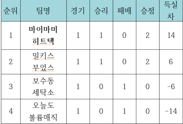 승리세탁소 이미지