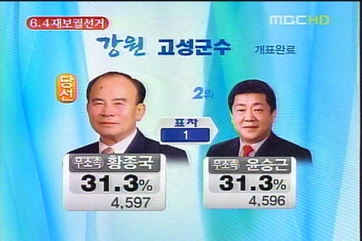 한 표의 위대함 | 인스티즈