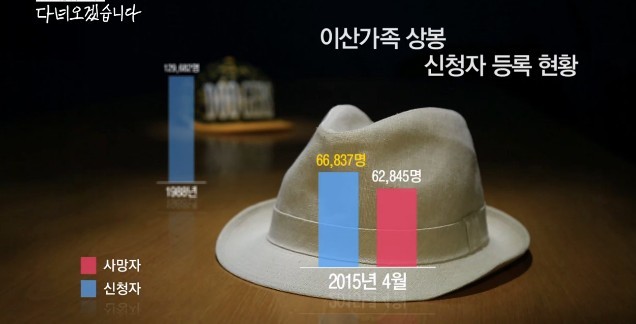 당신은 이산가족의 아픔에 공감하시나요? | 인스티즈