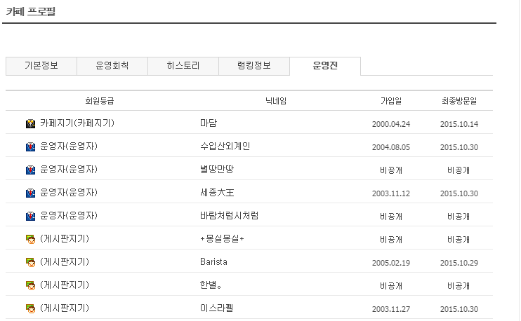 Daum 대형카페 中 최고의 운영진은? | 인스티즈