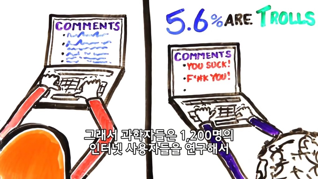 인터넷 악플러에 대한 분석.jpg | 인스티즈