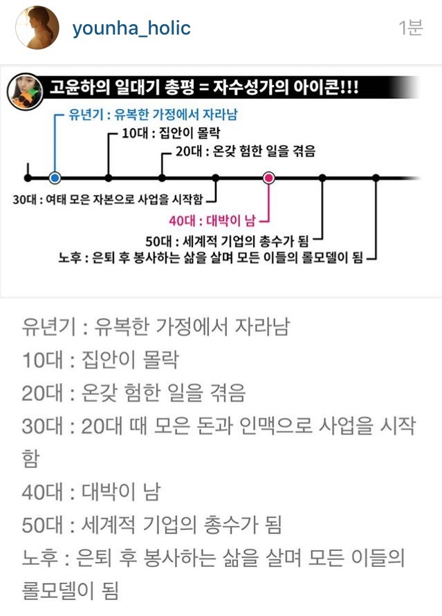 윤하 일대기 | 인스티즈
