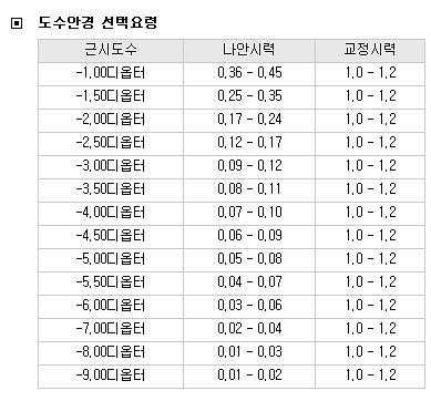 시력 0.1이 보는 세상.jpg | 인스티즈