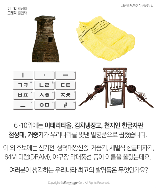 네티즌이 뽑은 우리나라 최고의 발명품 10 | 인스티즈