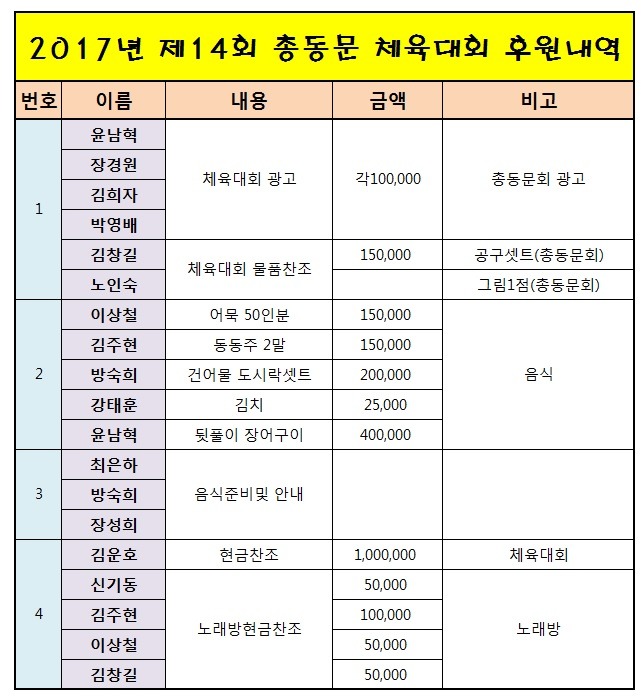 아미초등학교 이미지