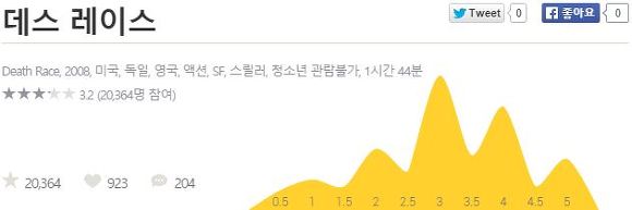 별 생각없이 화끈한 레이싱만 보고 싶다면 | 인스티즈