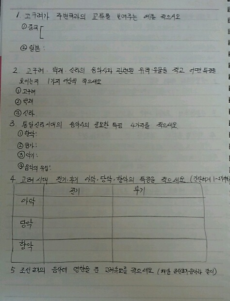 고려국악사 이미지