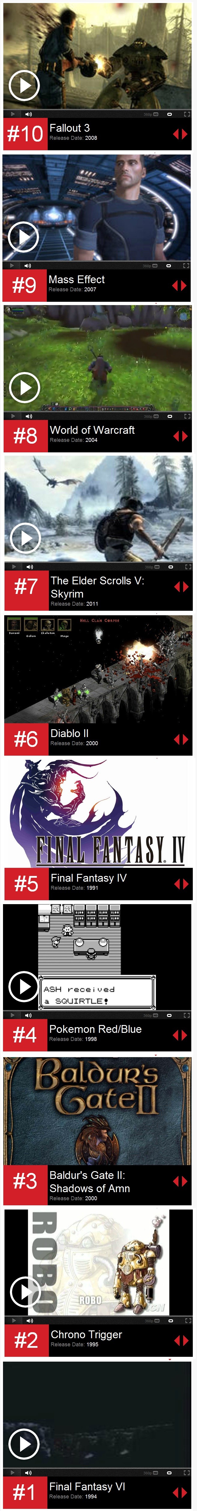 역대 최고의 RPG 게임 top 10 | 인스티즈