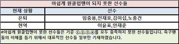 인천 유나이티드의 원클럽맨 명단.JPG | 인스티즈