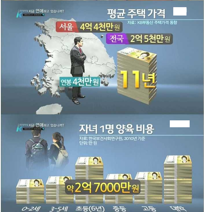 반도의 흔한 젊은 층들.jpg | 인스티즈