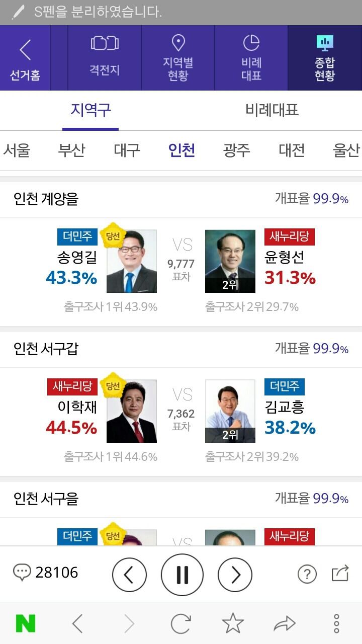 인천지역 13개 선거구 최종 당선인.jpg | 인스티즈