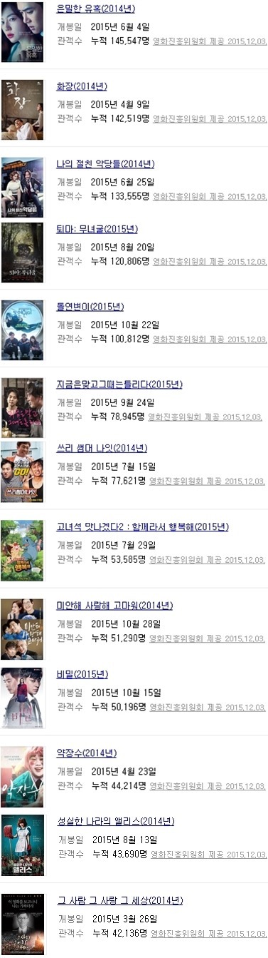 2015년 한국영화 관객수 50만 이하 작품들 | 인스티즈