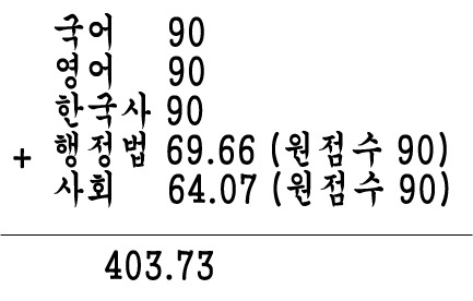 9급공무원 합격을 위해 받아야 하는 점수 | 인스티즈