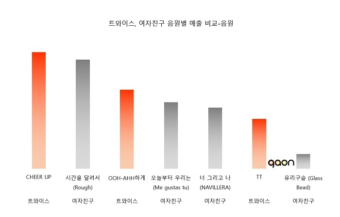 가온 오피셜) 2016년 걸그룹 총 결산 | 인스티즈