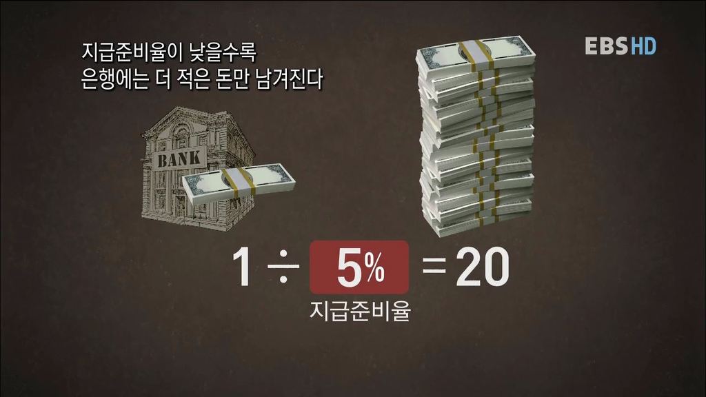 자본주의 금융시스템에서 돈이 만들어지는 과정 | 인스티즈