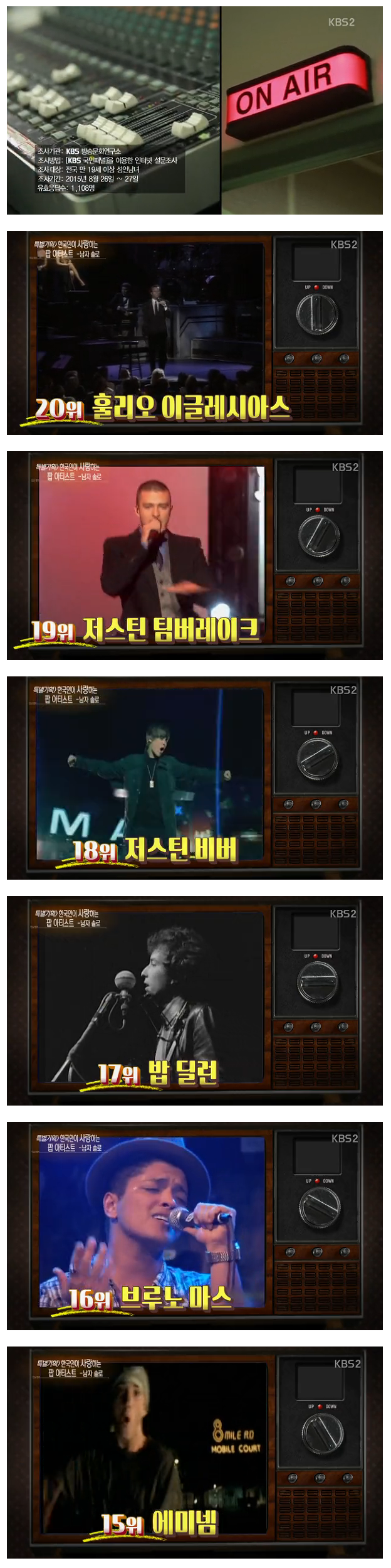 한국인이 사랑하는 남자 솔로 팝 아티스트 TOP 20 | 인스티즈