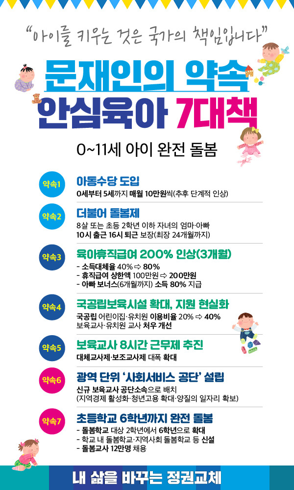 문재인의 ＜안심육아, 보육공약＞ 발표.jpg | 인스티즈
