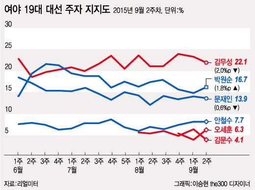 진지하게 대한민국 망할줄 알았던 시절 | 인스티즈