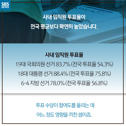 투표하면 돈를 주는 회사가 있다 | 인스티즈