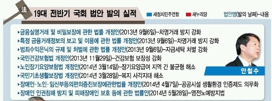 사람들이 잘모르는 안철수 의정활동 | 인스티즈