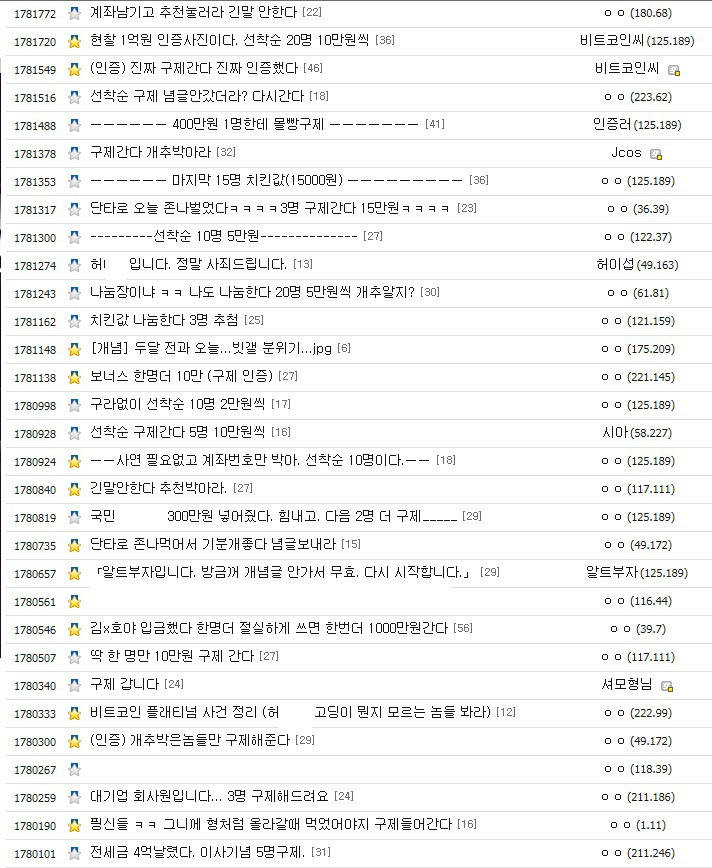 현재 비트코인 갤러리 상황..jpg | 인스티즈