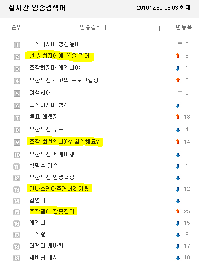 무한도전팬들 쳤던 연예대상 | 인스티즈