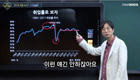 아는만큼 보이는 경제기사의 문제점 | 인스티즈
