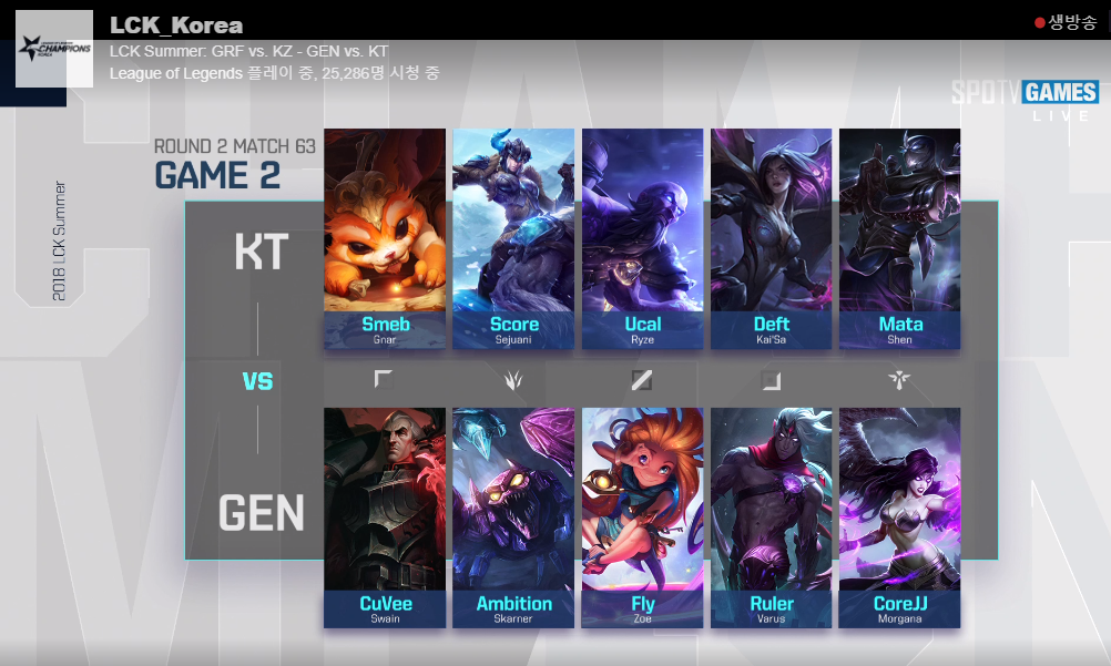 [LOL/롤챔스] 오늘(24일) 8시 경기,"젠지 vs KT"경기결과 및 순위 & 내일 경기일정.jpg | 인스티즈