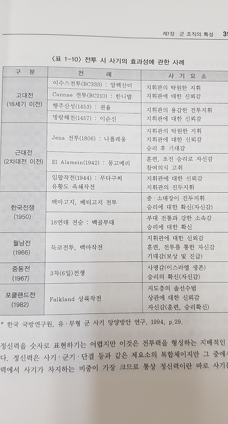 전공서적 신뢰도 -100 | 인스티즈