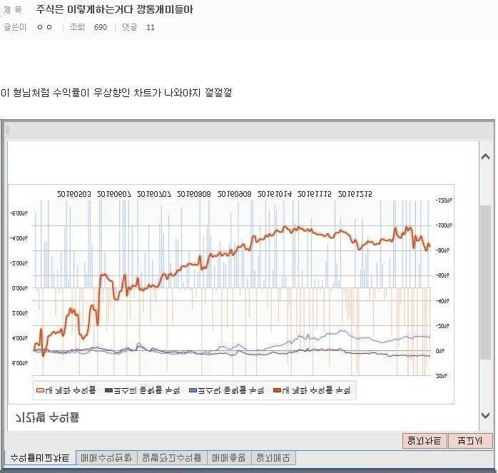 주식은 이렇게하는거다 깡통개미들아 | 인스티즈