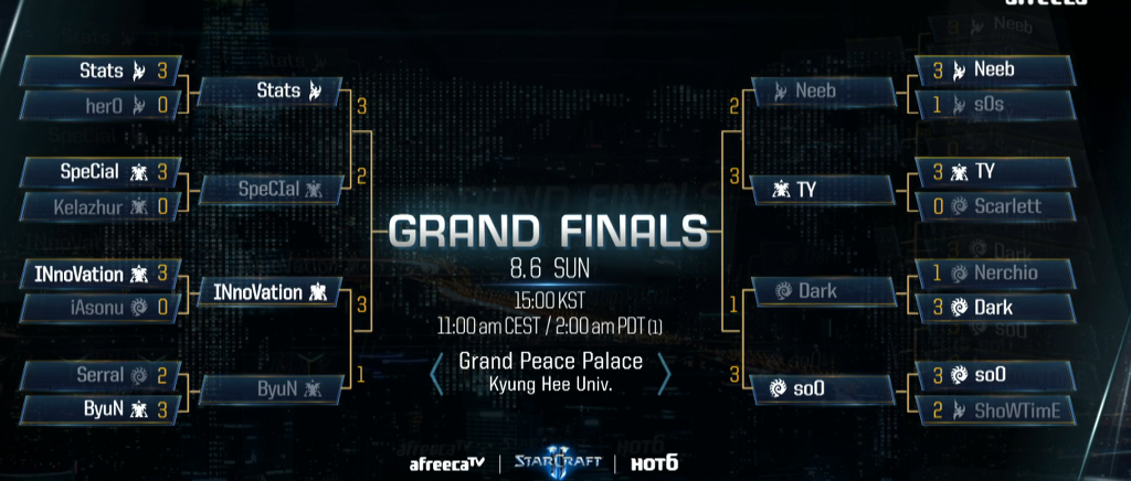 [스타2] 2017 GSL Vs the World 4강 대진표ㄷㄷㄷㄷ | 인스티즈