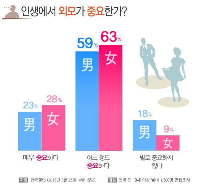 인생 사는데 외모가 그렇게 중요함? | 인스티즈