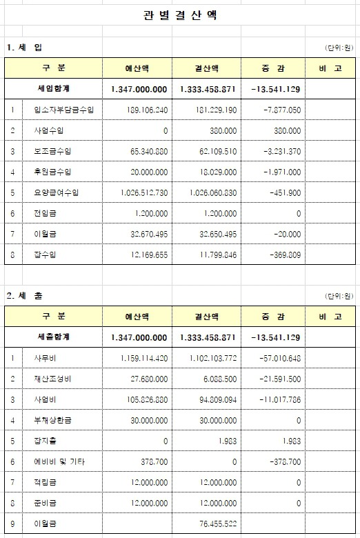 주사랑소규모요양원 이미지