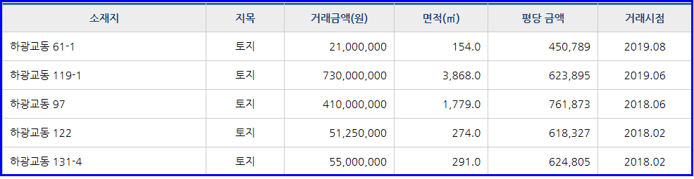 광교느티나무어린이집 이미지
