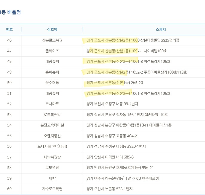 시간여행자가 왔다 간 군포시 로또의 전설 | 인스티즈