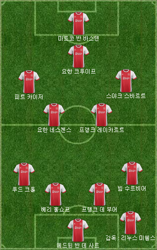 AFC 아약스 역대 베스트 | 인스티즈