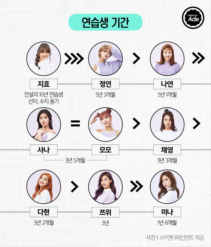 트와이스 서열정리 | 인스티즈