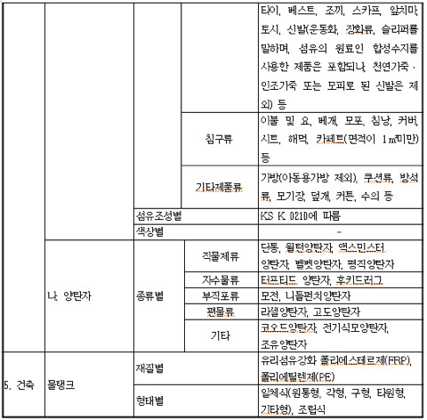 2018년 1월 1일부터 몇십배로 뛸지 모르는 것들이 정말 많아!! 청원이랑 카톡,문자행동하자!! | 인스티즈