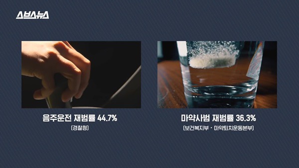 음주운전 했던놈이 또 하는 이유 | 인스티즈