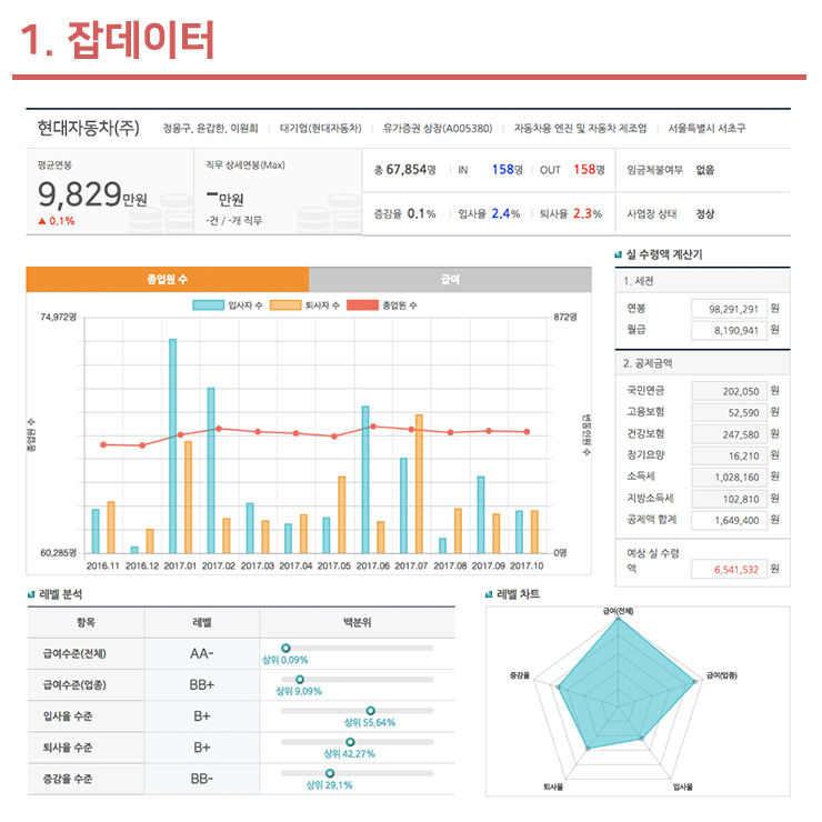 프로이직러가 취업 준비할 때 유용한 사이트 쪄왔오 | 인스티즈