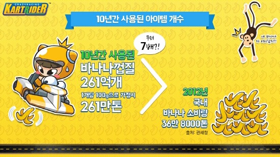 카트라이더 10주년까지의 기록.jpg | 인스티즈